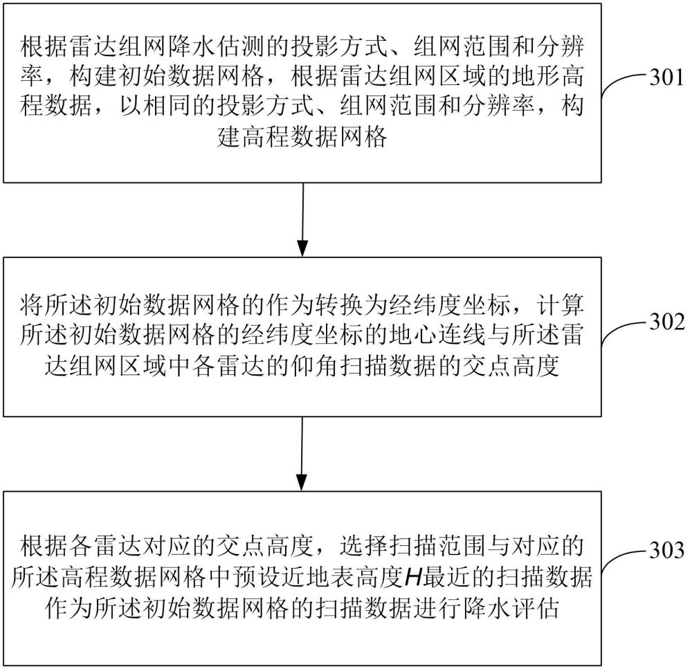 基于天气雷达组网混合扫描的降水估测方法及装置与流程