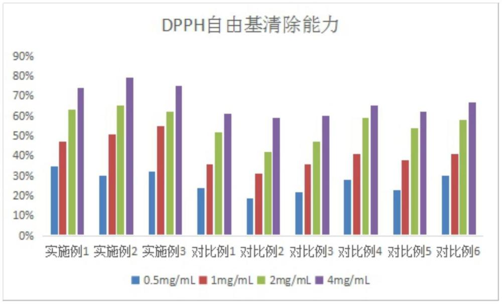 一种高抗氧化活性的卵清蛋白及其制备方法与应用