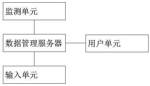 一种基于数据融合的电厂设备管理系统的制作方法