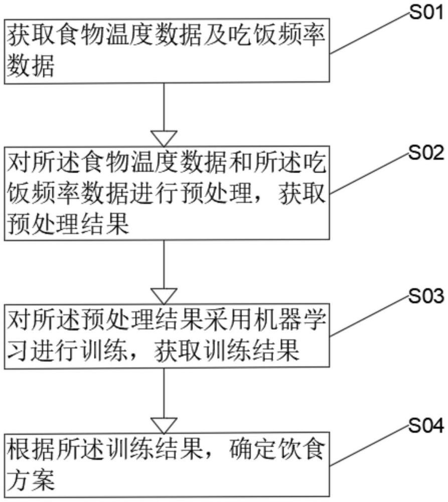 一种智能监测方法及系统