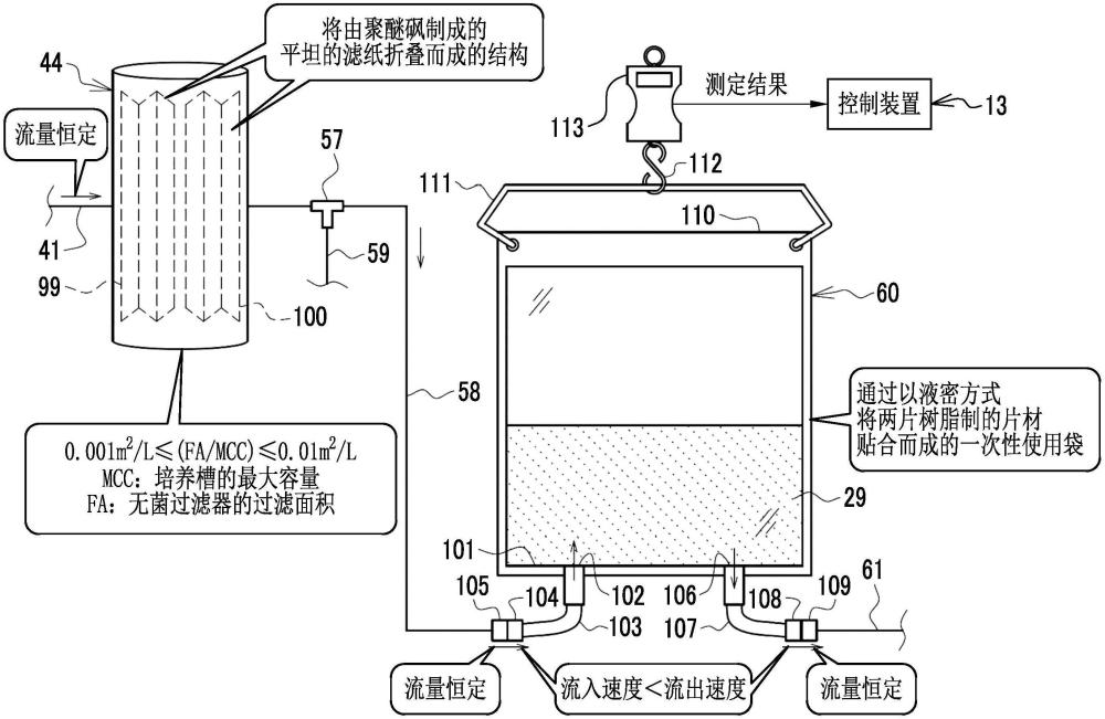 生物制药的原料药的制造方法、生物制药的原料药的制造系统及生物制药的原料药与流程