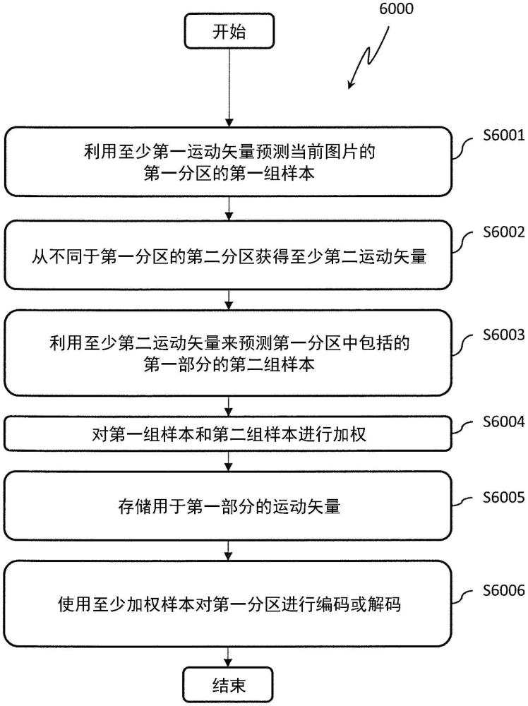 用于视频编码的系统和方法与流程