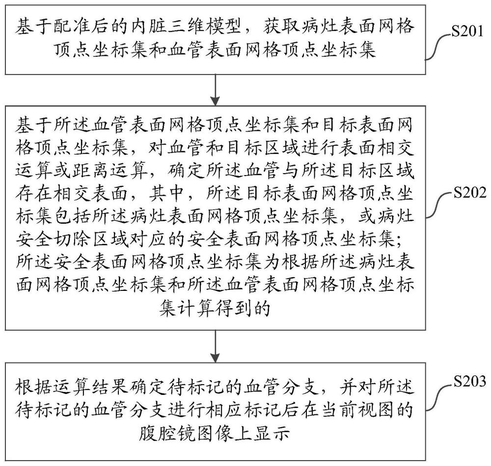 一种腹腔镜增强现实手术导航方法、设备及装置与流程