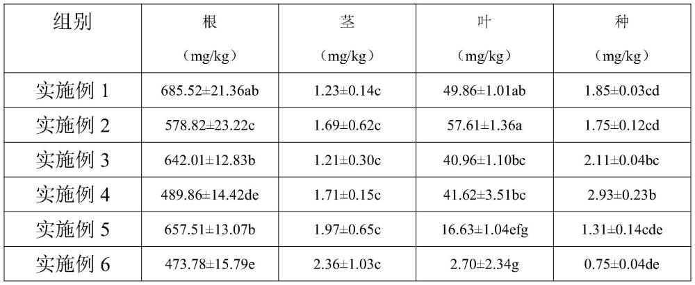 一种提高薏苡素含量的薏苡栽培方法