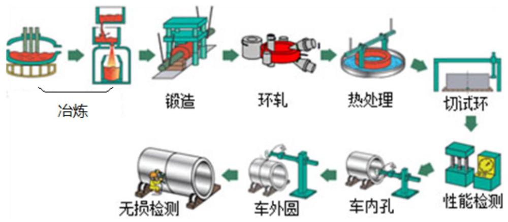 一种利用新型轧制技术生产大型核电容器锻件的制作方法与流程