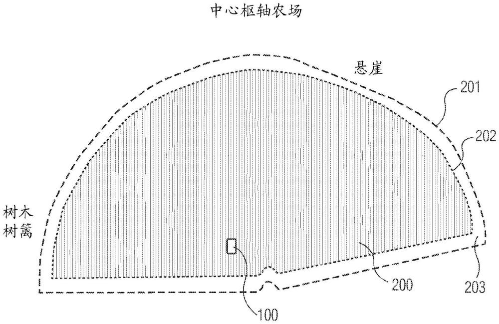 用于自主田地导航的系统和方法与流程