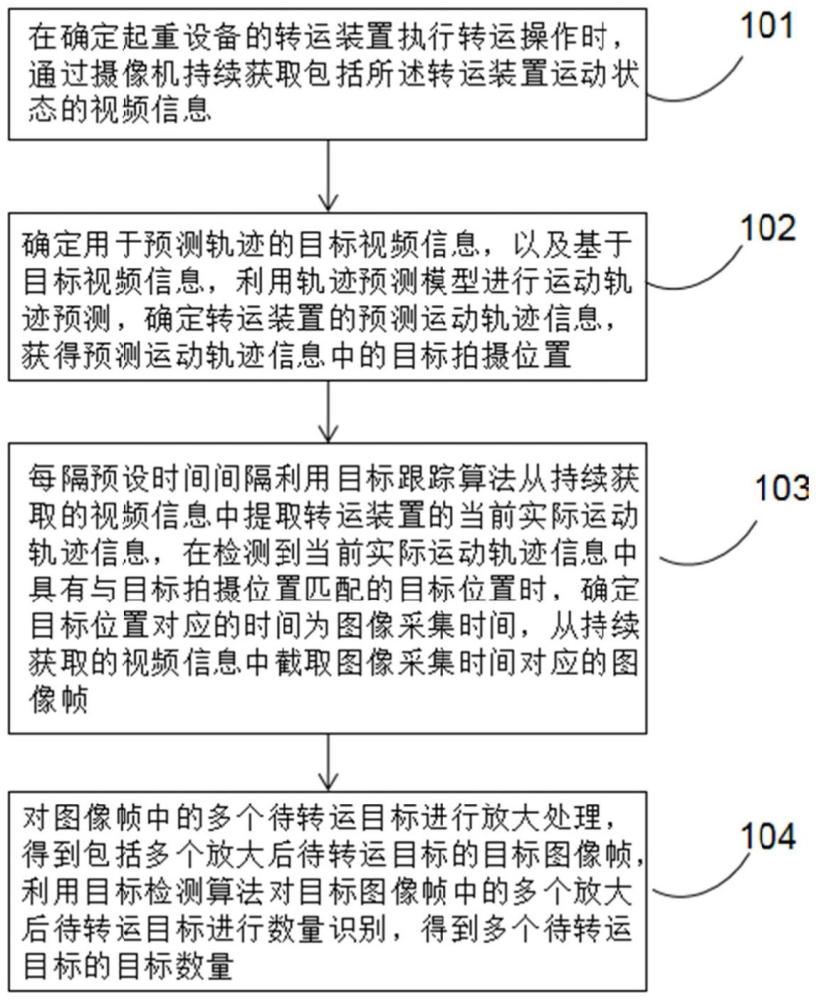 计数识别方法、系统、可读存储介质及计算机程序产品与流程