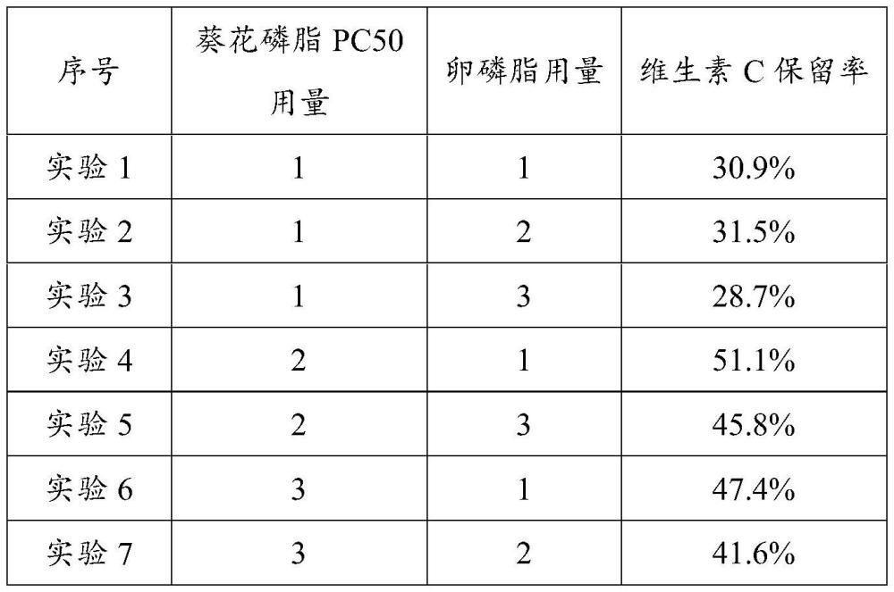 一种多层修饰维生素C脂质体及制备方法与流程