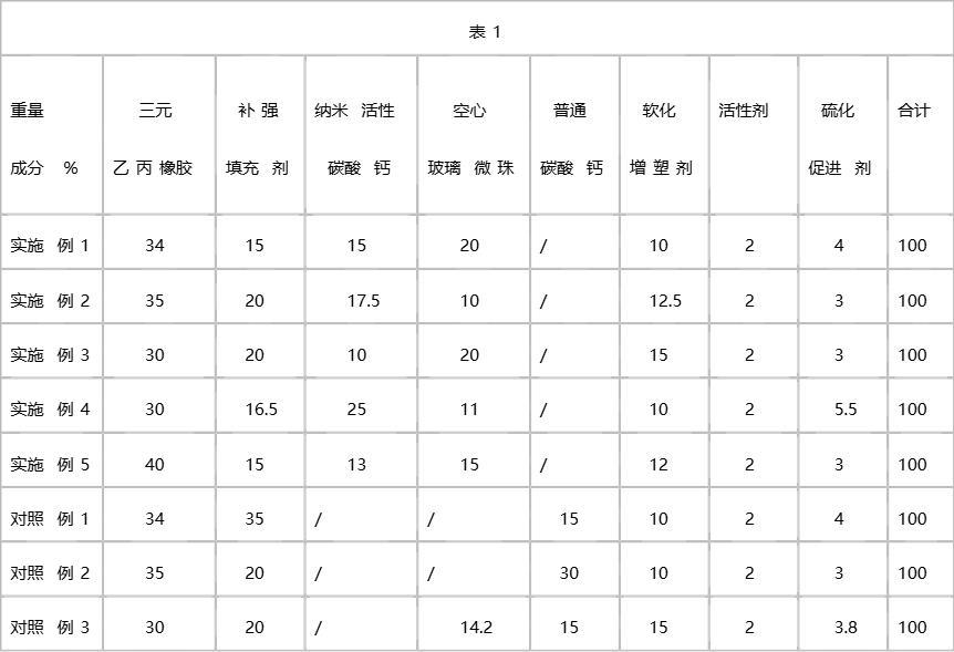 低密度、耐水性佳的EPDM绝缘性橡胶密封条的制备方法与流程