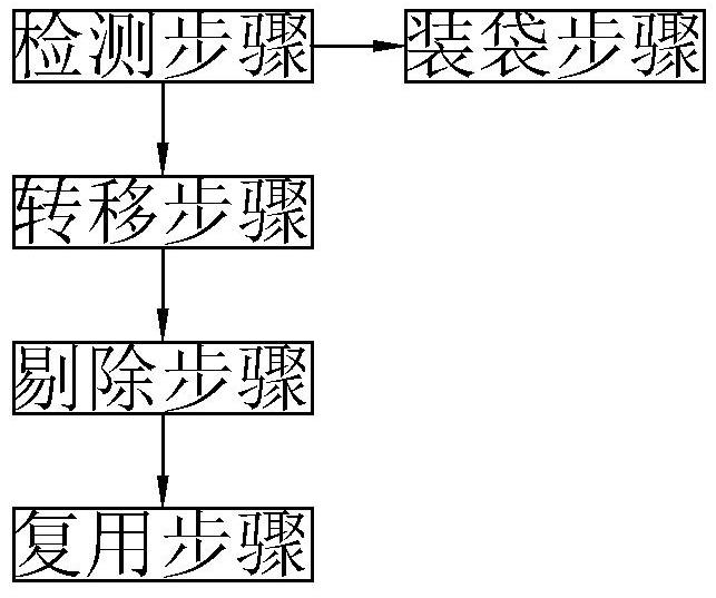 一种环保快速生物降解可冲散无纺布的制备方法及应用与流程