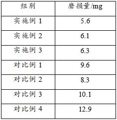 一种耐磨耐腐蚀聚氨酯材料及其制备方法与流程