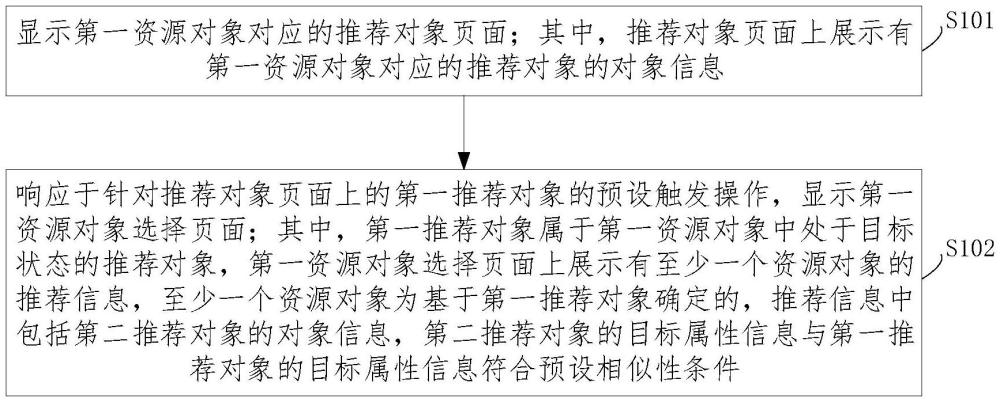 一种对象处理方法、装置、设备及存储介质与流程