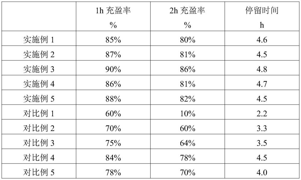 一种胃肠道造影剂及其制备方法与流程