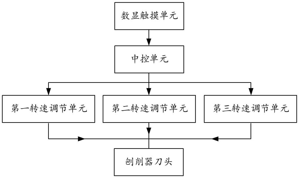 一种刨削器速度控制系统及方法与流程