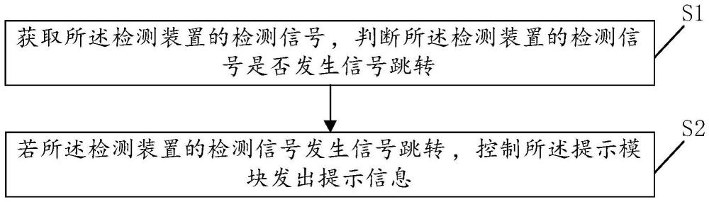 一种养鼻仪、操作反馈提示控制方法、装置、设备及介质与流程