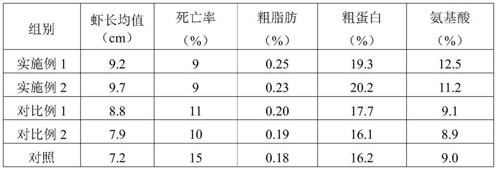 一种凡纳滨对虾的阶段性养殖方法与流程