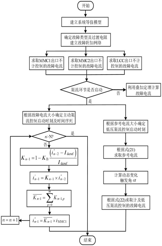 一种混合多端直流输电系统故障电流计算方法