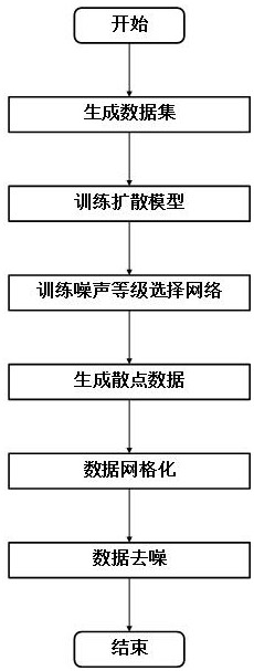 一种地球物理位场数据网格化和噪声去除方法