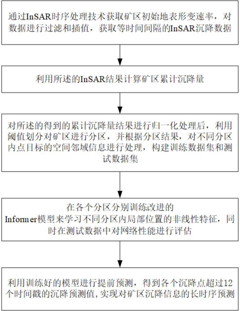 一种长时序矿区地表沉降预测方法、系统、介质及设备与流程