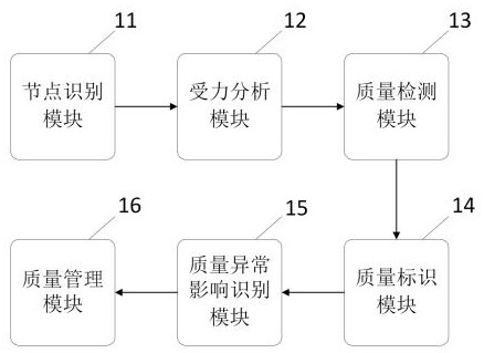 一种钢结构搭接质量检测装置及方法与流程