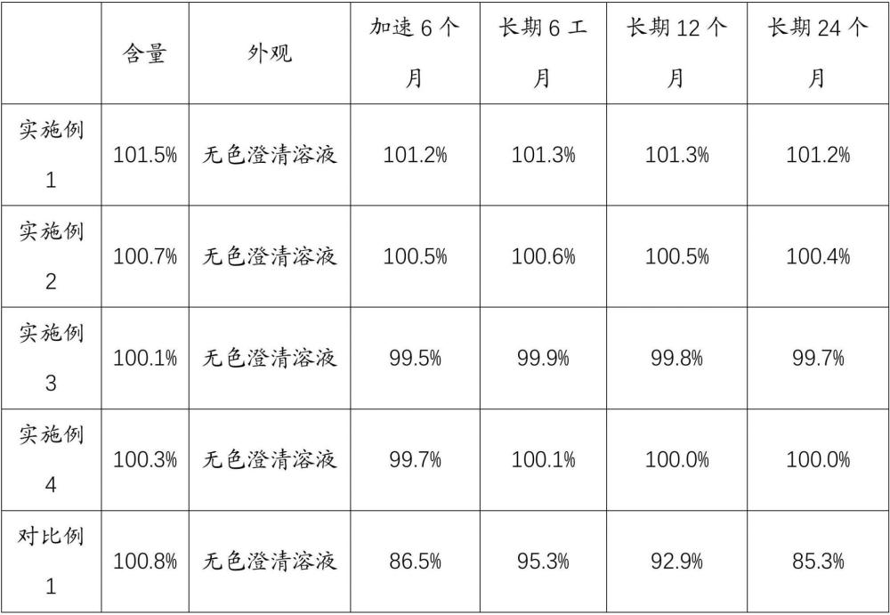 一种药物组合物和药物制剂及盐酸托烷司琼口服溶液的制备方法与流程