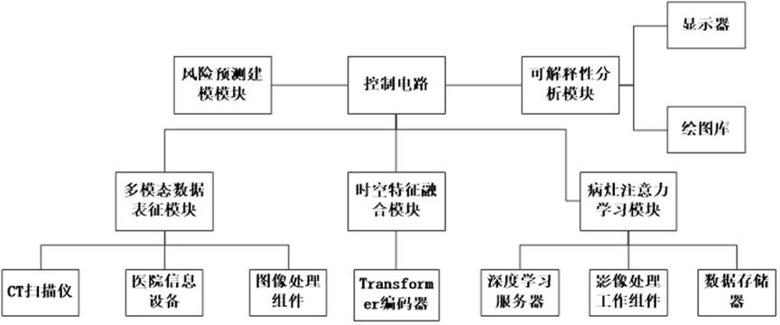 一种基于病毒性肺炎风险评估预测系统