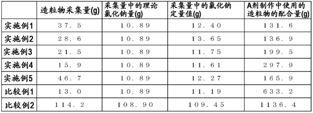 血液透析用A剂及血液透析用剂的制作方法