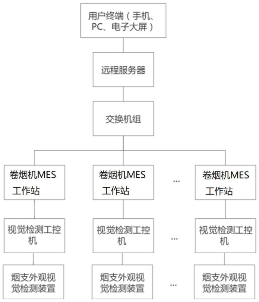 一种卷烟烟支外观图像采集系统及方法与流程