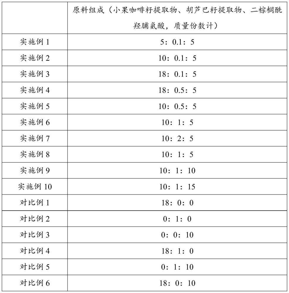 一种唇部护理组合物及其制备方法和应用与流程