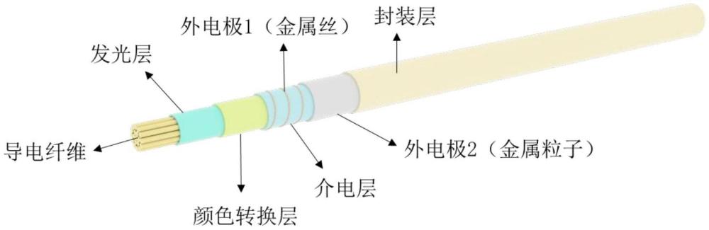 一种多色电致发光纤维及其静电纺丝制备方法