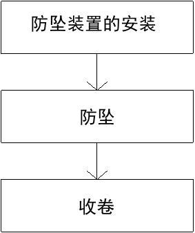 一种建筑施工用防坠方法与流程