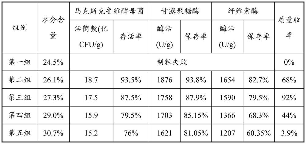 一种饲料添加剂颗粒制剂及其制备方法与流程