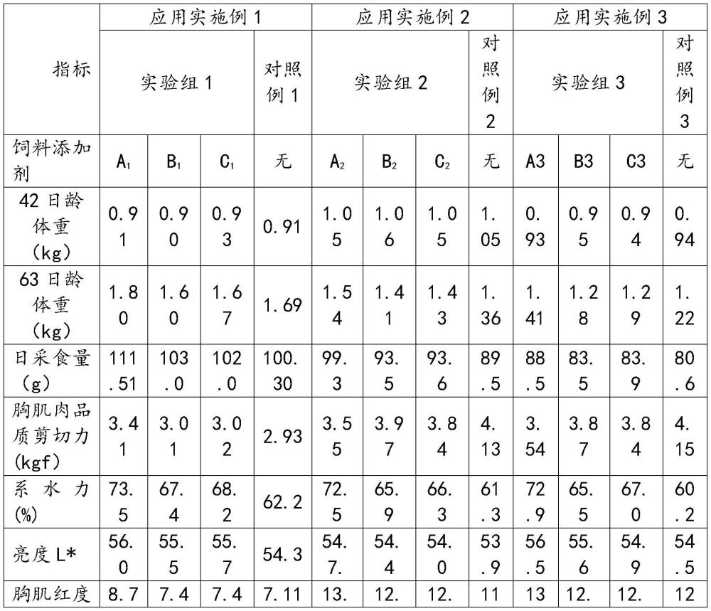 一种提高畜禽肉品质的饲料添加剂及其制备方法与应用与流程