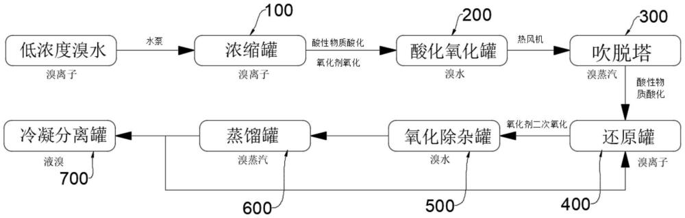 一种溴水分离装置及分离工艺的制作方法