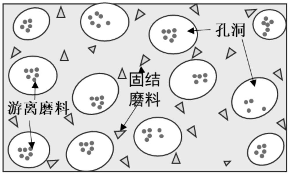 一种研抛一体化复合磨具及其制备方法和应用与流程