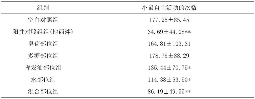 一种辅助睡眠的植物饮品及其制备方法和应用与流程