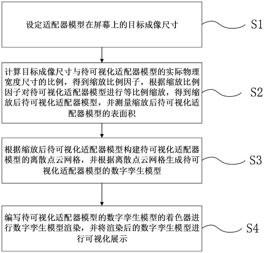 一种适配器的数字孪生模型可视化方法