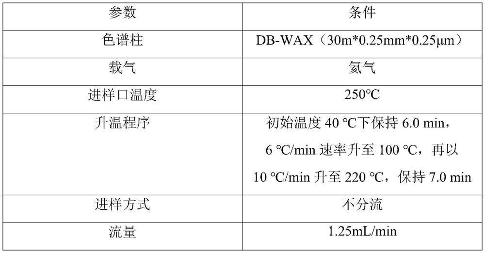 猪骨汤膏及其制作工艺的制作方法