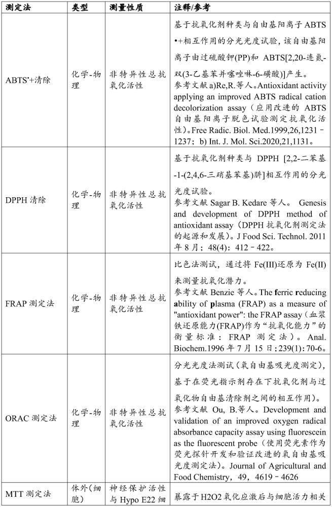 含有黑托雅果渣提取物的组合物的制作方法