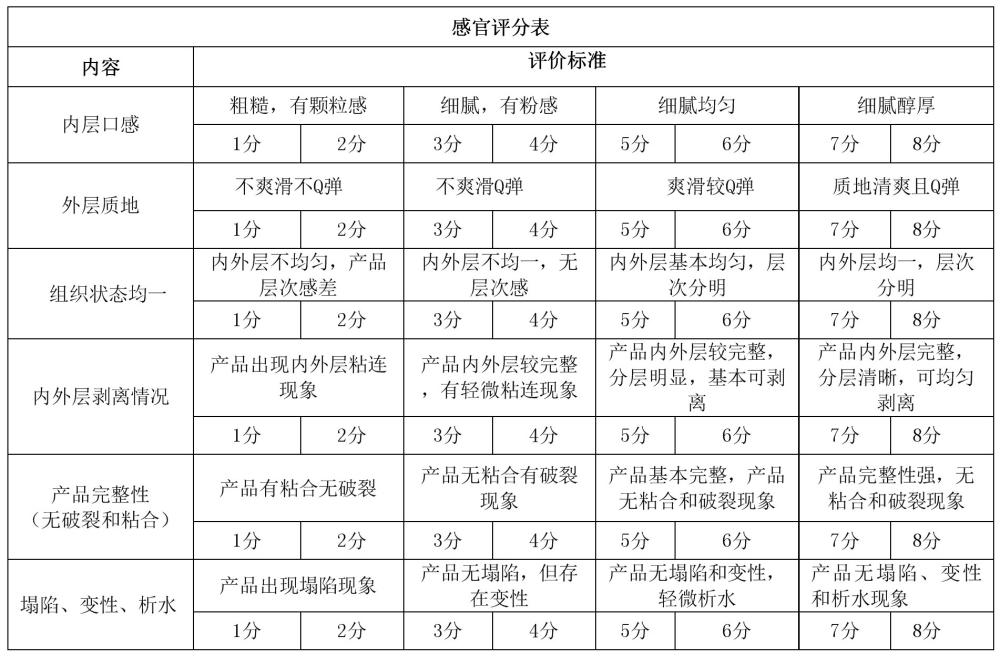 一种双层再制干酪及其制备方法与流程