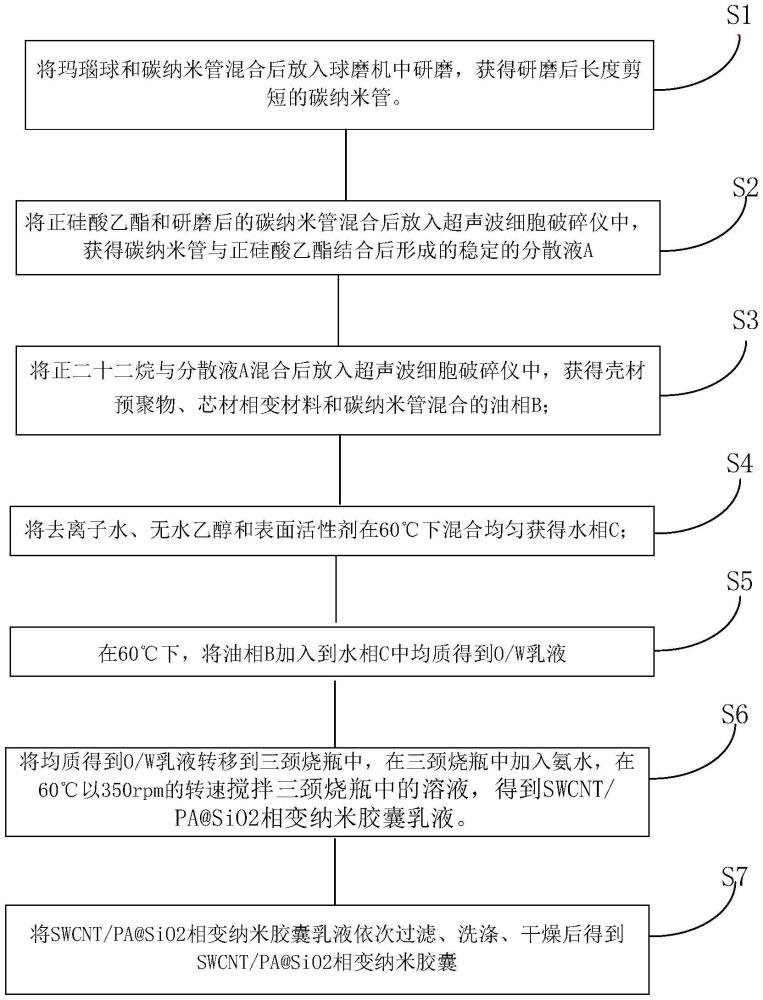 一种纳米SWCNT/PA@SiO2相变纳米胶囊的制造方法