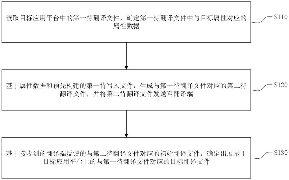 文件翻译方法、装置、电子设备、存储介质及产品与流程