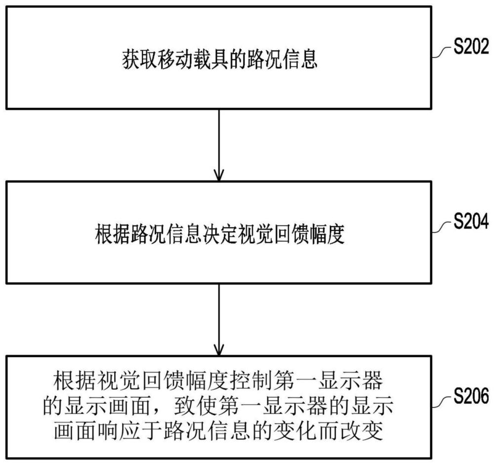 抗晕显示方法及其处理装置与信息显示系统与流程