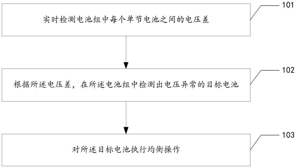 电池的主动均衡方法、设备及存储介质与流程