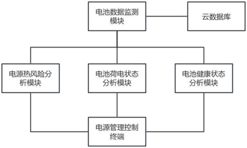 一种蓄电池电源管理系统的制作方法