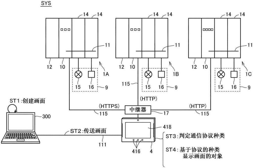 信息处理装置和程序的制作方法