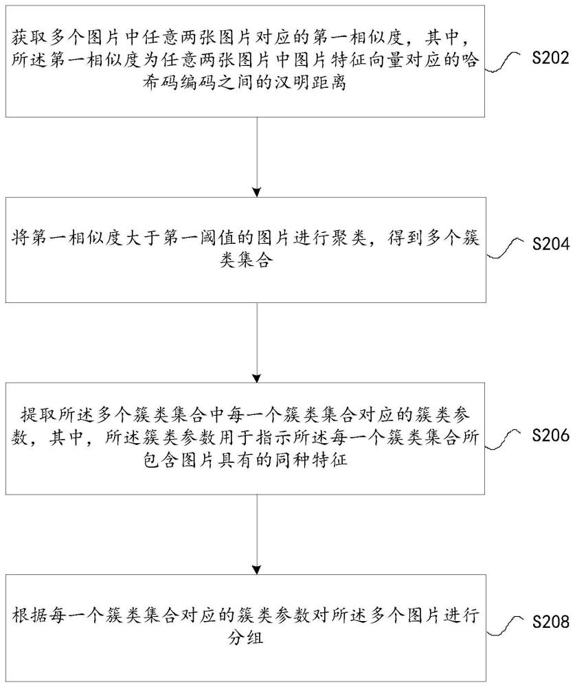 相似图片的处理方法、终端及存储介质与流程