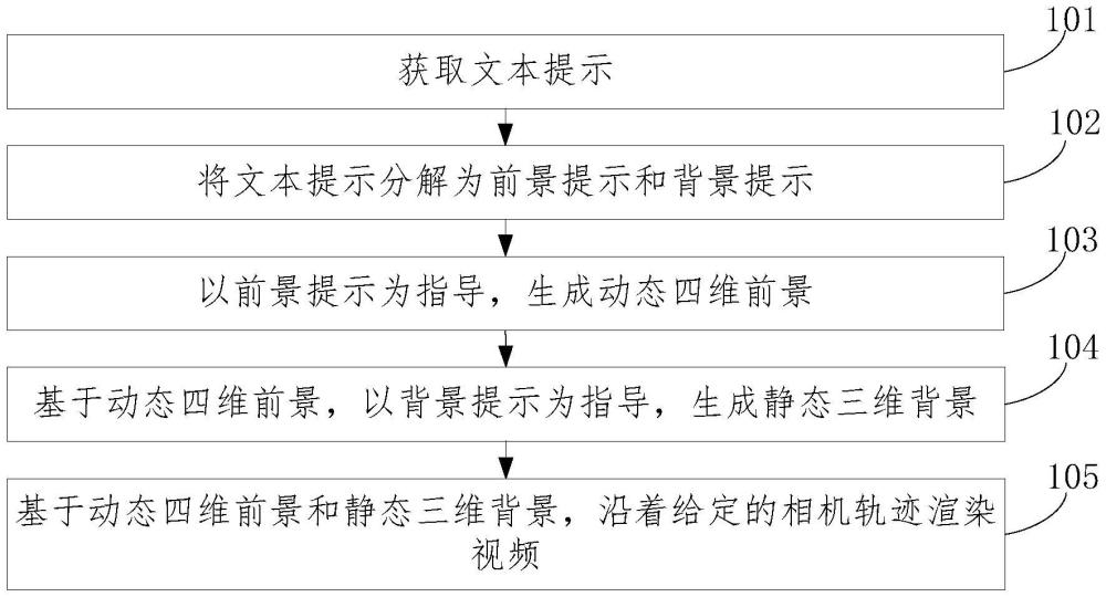 一种图像生成方法、装置、设备、存储介质与流程