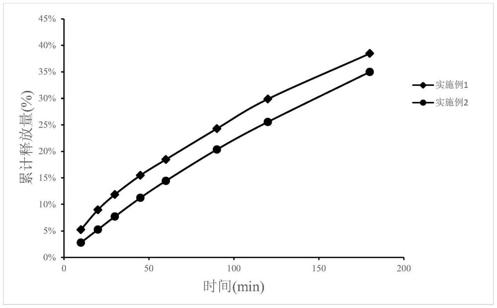 氯胺酮液体制剂及其用途的制作方法