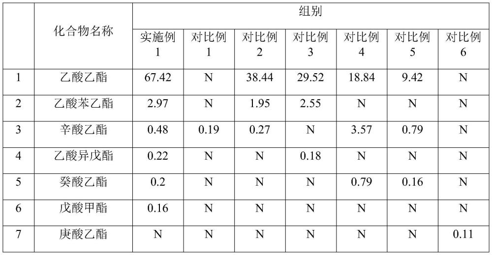 一种酯香酵母菌奶油奶酪及其制备方法